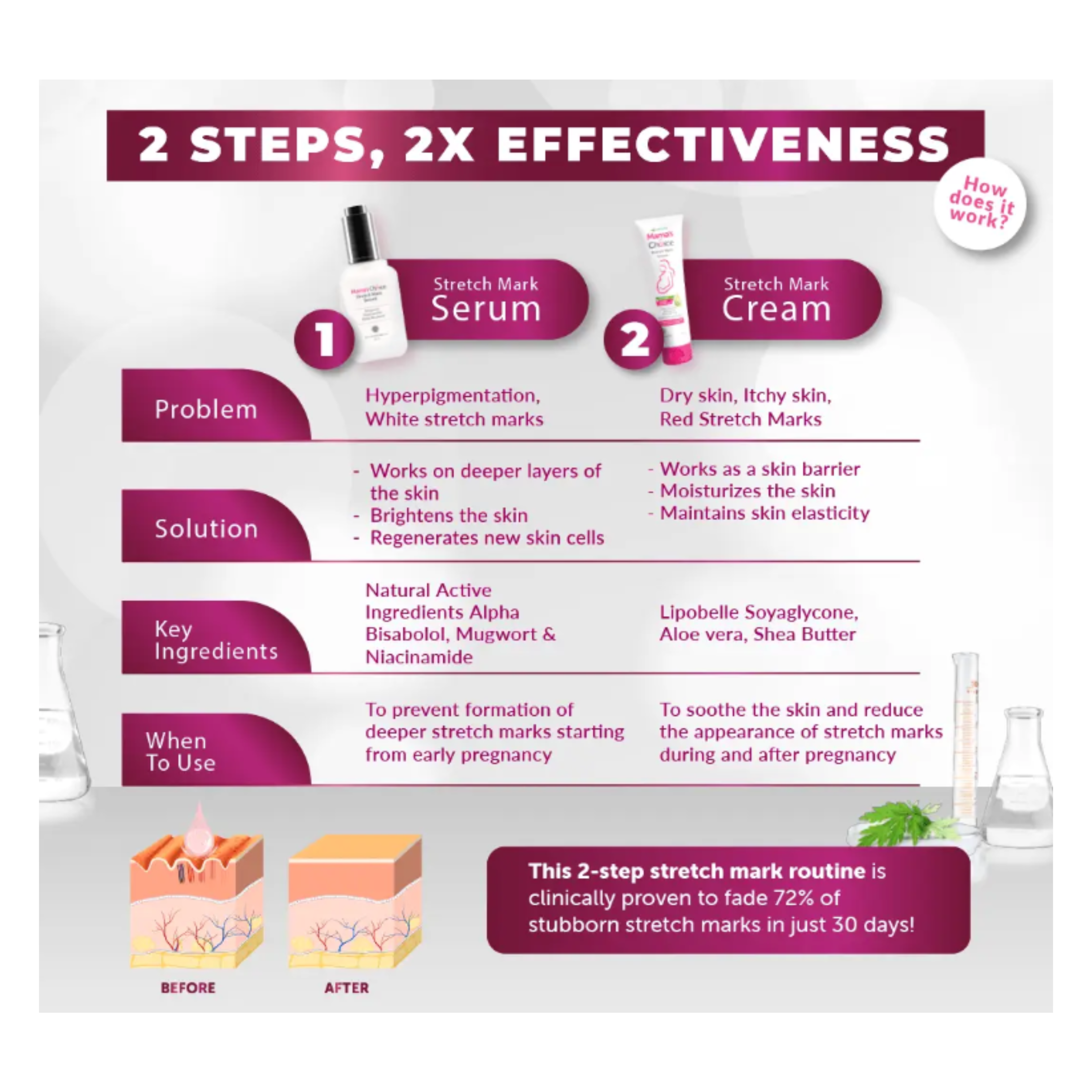 MAMA CHOICE STRETCH MARKS